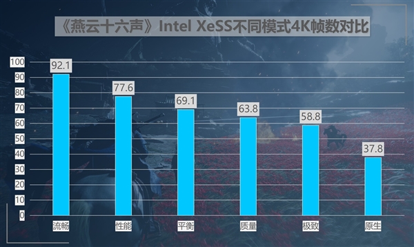 英特尔锐炫B580挑战4K最高画质《燕云十六声》:流畅运行无压力