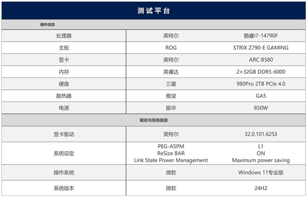 英特尔锐炫B580挑战4K最高画质《燕云十六声》:流畅运行无压力