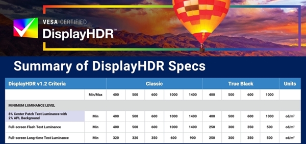 PC显示即将更进一步:VESA DisplayHDR TrueBlack新标准解析