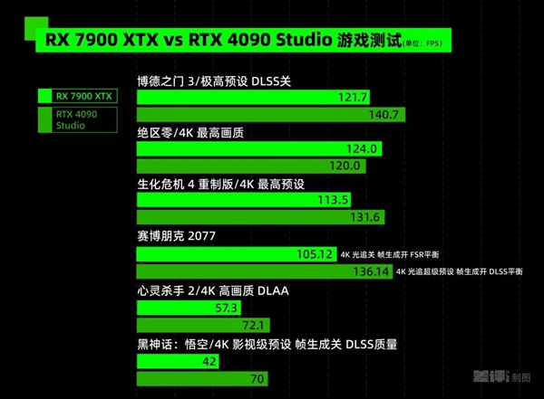 专业显卡和游戏显卡究竟有啥区别 吵了10年的问题有了答案