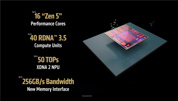 AMD发布最强笔记本APU锐龙AI MAX 300:AI性能、功耗超越RTX 4090