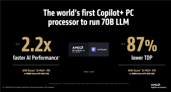 AMD发布最强笔记本APU锐龙AI MAX 300:AI性能、功耗超越RTX 4090