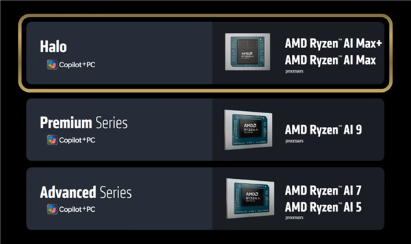 AMD发布最强笔记本APU锐龙AI MAX 300:AI性能、功耗超越RTX 4090
