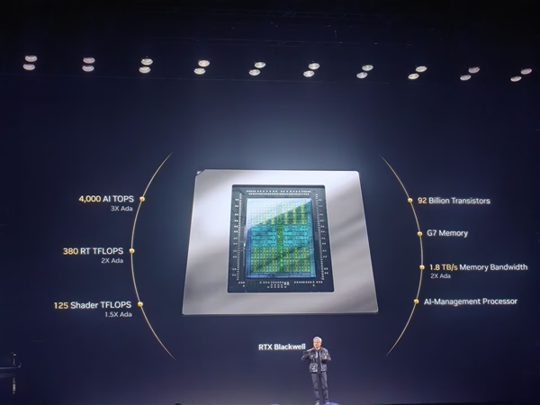 英伟达新一代RTX Blackwell发布:拥有920亿个晶体管 支持万亿次浮点运算