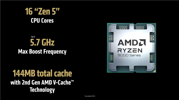5.7GHz+144MB缓存锤爆Intel!AMD最强X3D神U锐龙9 9950X3D登场:比285K最高快64%