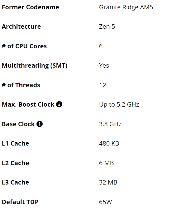 便宜的Zen5 CPU来了!AMD悄然发布锐龙5 9600:略微降频、有意外惊喜