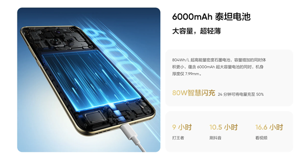2599元起!真我14 Pro+开售:索尼IMX896全焦段影像 三颗闪光灯超霸气