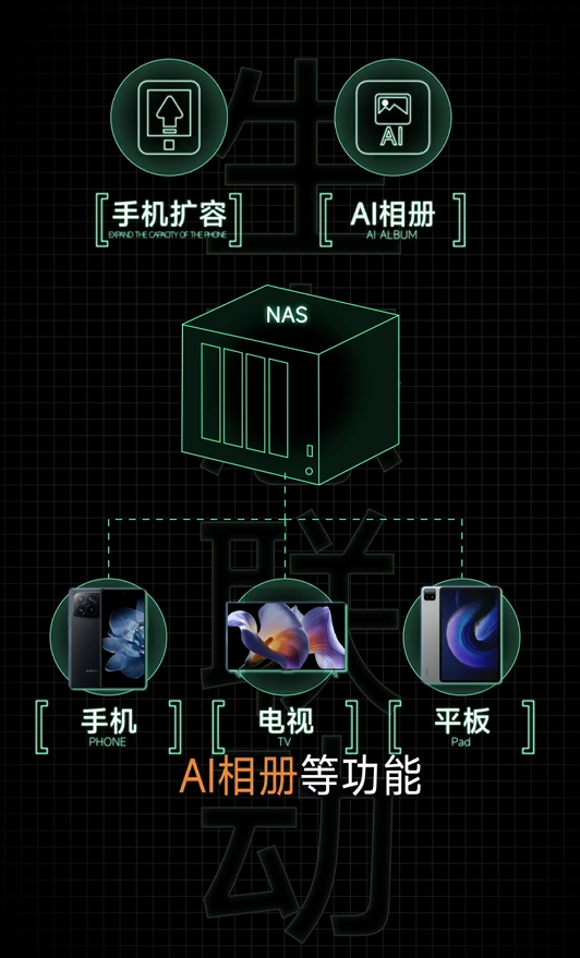 小米陈波宣布1月17日开直播:小米NAS最新进展来了!