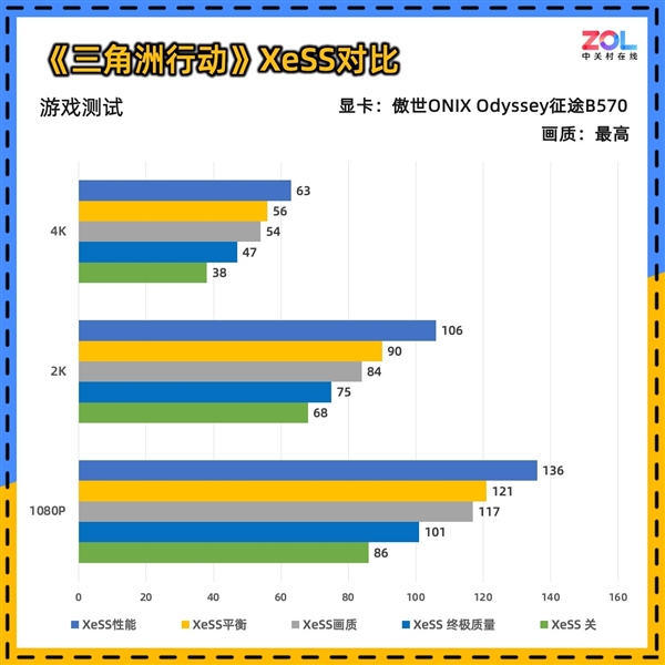 傲世ONIX Odyssey征途B570显卡首测:性能比肩4060