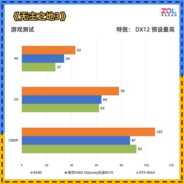 傲世ONIX Odyssey征途B570显卡首测:性能比肩4060