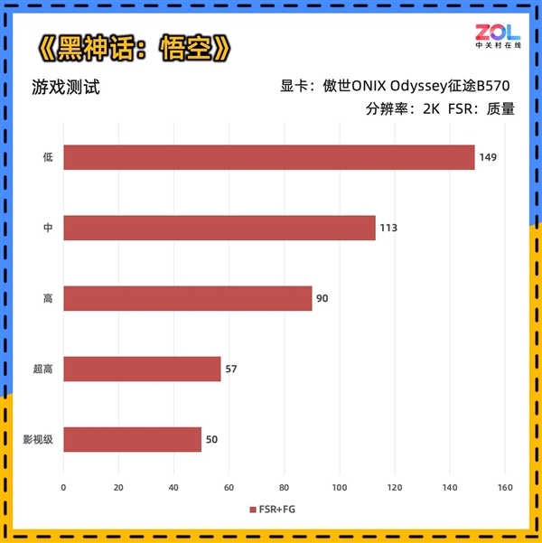 傲世ONIX Odyssey征途B570显卡首测:性能比肩4060