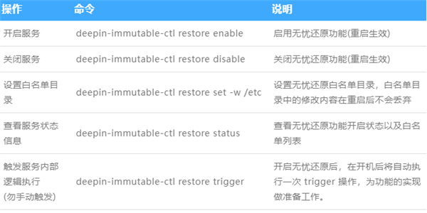 深度deepin 25系统来了!5大保护 稳如磐石