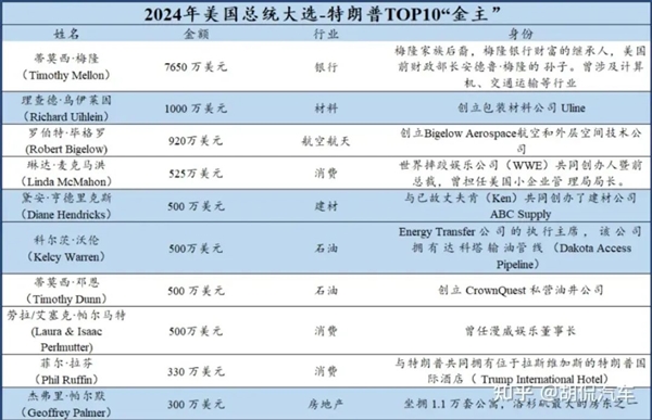 特朗普取消电车补贴利好特斯拉：这能对吗