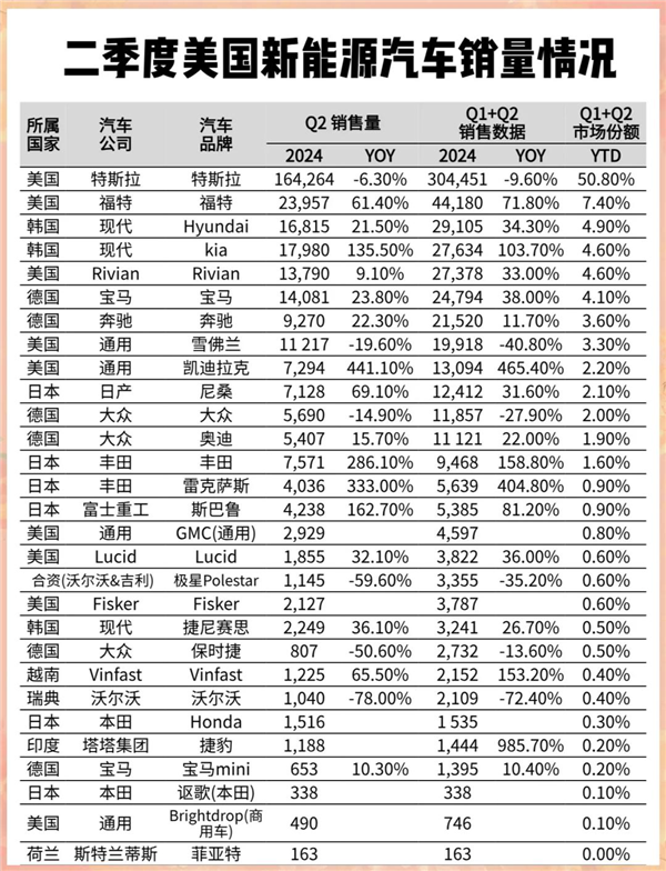 特朗普取消电车补贴利好特斯拉：这能对吗