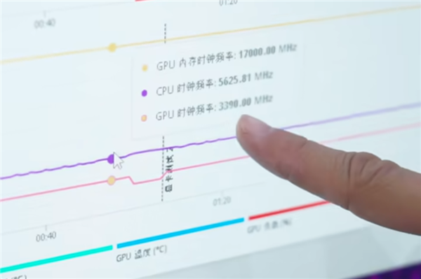 RTX 5090/D GB202内核照首次公开:922亿晶体管的暴力美学!
