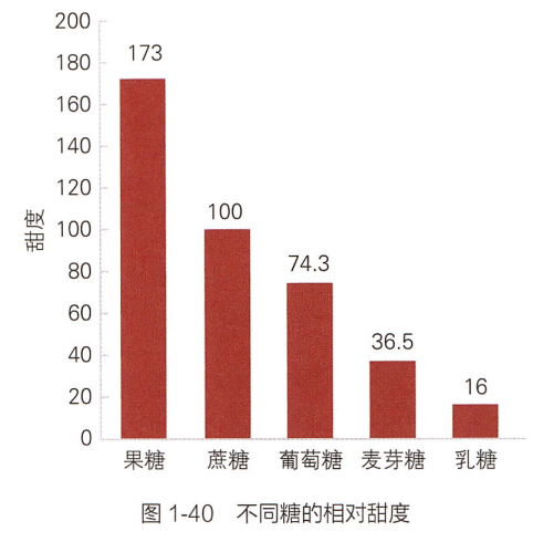 这种春节“顶流”水果砂糖橘一吃就停不下来：但吃多了人就会变黄