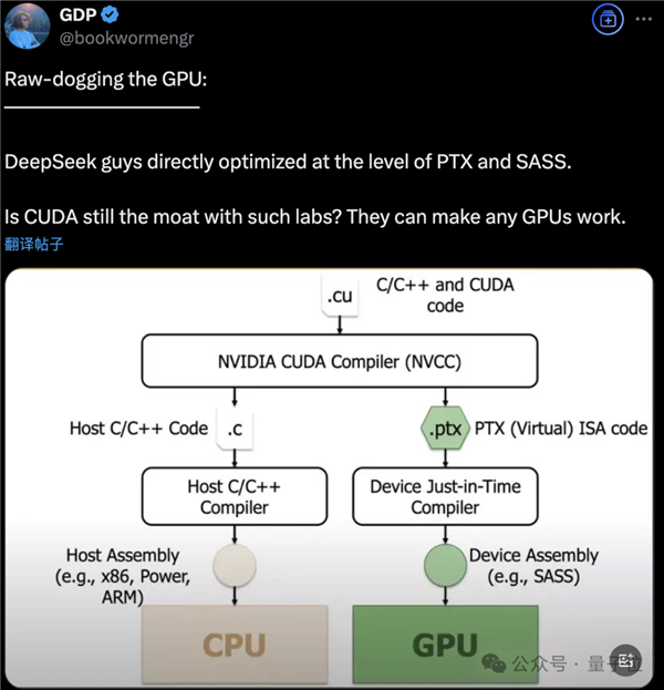 “DeepSeek甚至绕过了CUDA”!论文细节再引热议 工程师灵魂提问:英伟达护城河还在吗