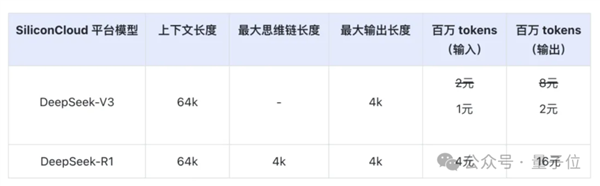 DeepSeek华为火线联手!全国产API白菜价、零门槛部署