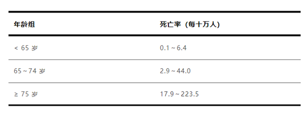 大S流感并发肺炎去世:感冒出现这些症状千万别拖!