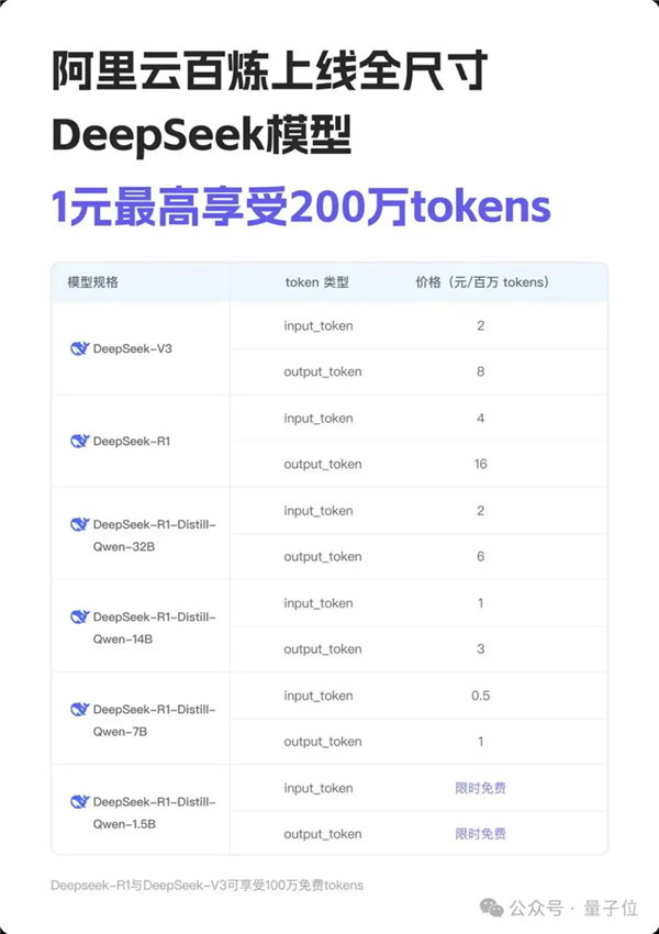 DeepSeek上线国家超算平台!671B满血版、三大运营商接入