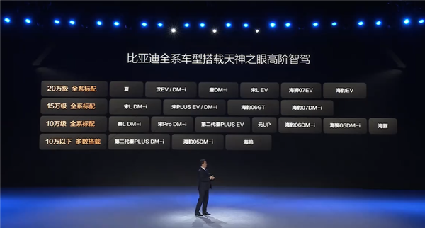 10万以上全标配!比亚迪智驾车型公布:多达20款