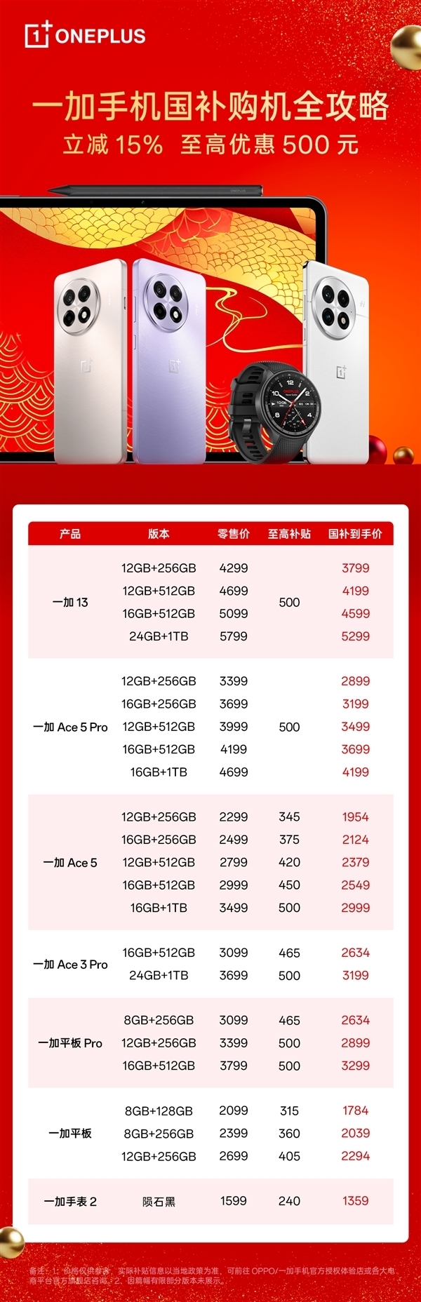 一加手机春节假期卖爆!销量增幅第一 一加Ace 5 Pro全价位段一骑绝尘