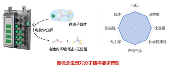锂电池打一针就能重生!复旦大学科研团队又有新发现