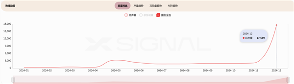 数据揭露DeepSeek崛起的秘诀