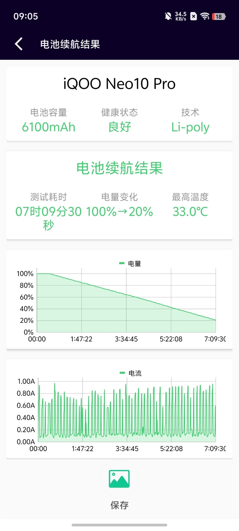 全球首款天玑9400游戏机iQOO Neo10 Pro全面评测：144帧丝滑玩《星铁》真香！