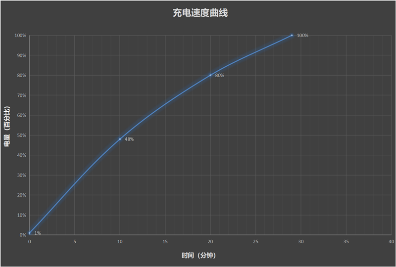 全球首款天玑9400游戏机iQOO Neo10 Pro全面评测：144帧丝滑玩《星铁》真香！