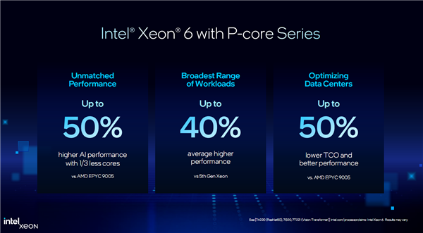 Intel至强6第三弹:最多86个P核、八路可达688核/16通道DDR5