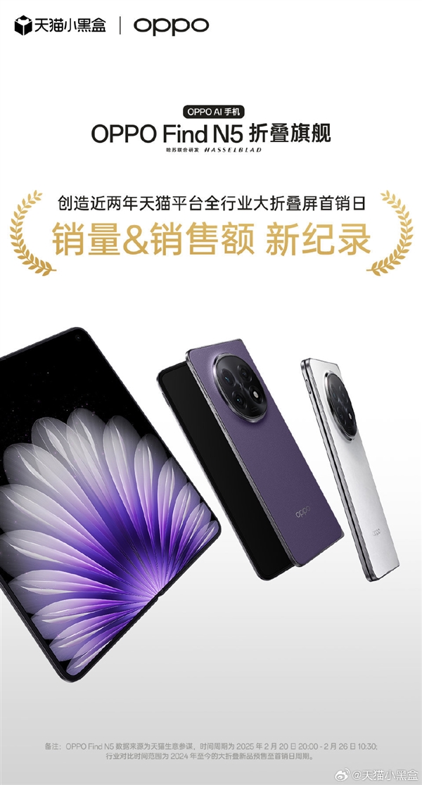 8999元卖爆!OPPO Find N5创造近两年京东天猫折叠屏首销销量销售额新纪录