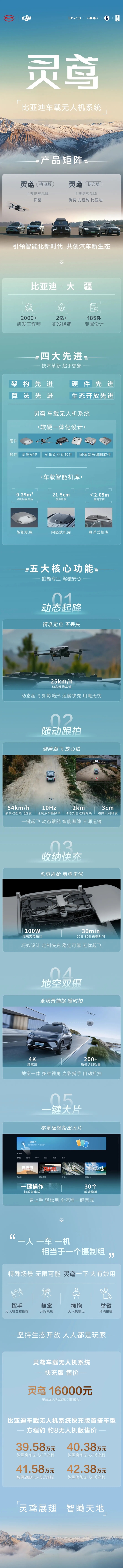一图看懂比亚迪灵鸢智能车载无人机系统:支持动态起飞、避障跟飞