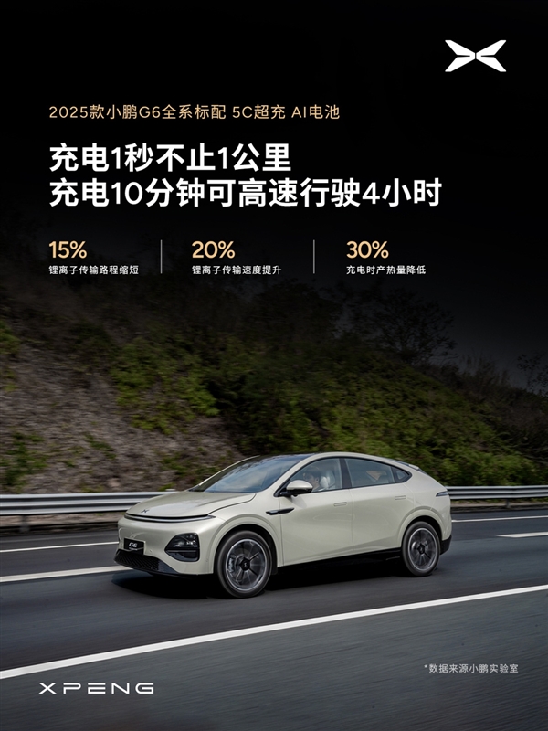 充电10分钟高速狂奔4小时:新款小鹏G6标配5C超充AI电池