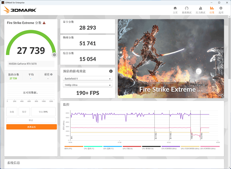 NVIDIA RTX 5070首发评测：DLSS 4提升超4倍！4K游戏不再是高端玩家专属