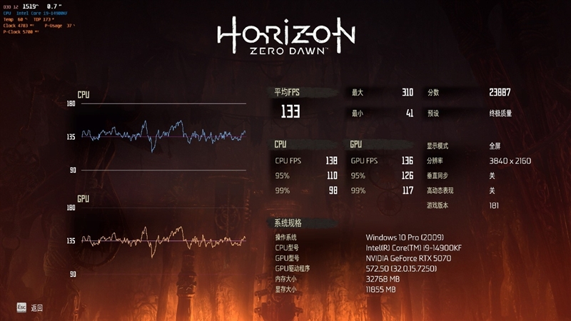 NVIDIA RTX 5070首发评测：DLSS 4提升超4倍！4K游戏不再是高端玩家专属