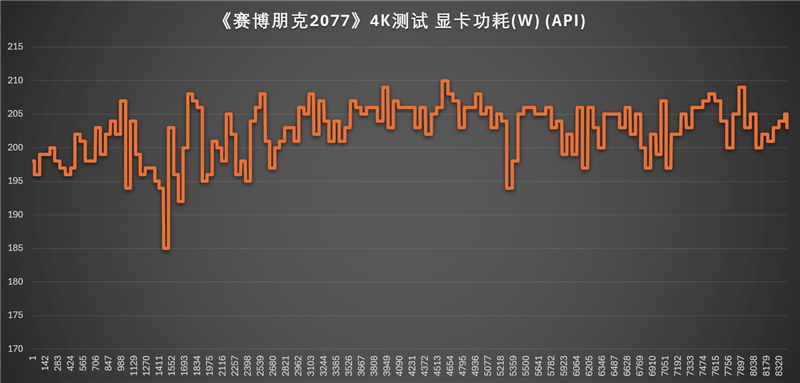 NVIDIA RTX 5070首发评测：DLSS 4提升超4倍！4K游戏不再是高端玩家专属