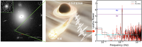 每秒550公里!一颗恒星被神秘黑洞狠狠甩出星团