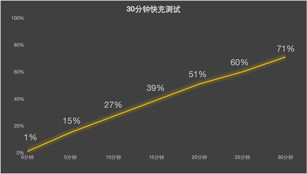 vivo X200 Pro长测体验:天玑9400机皇实至名归