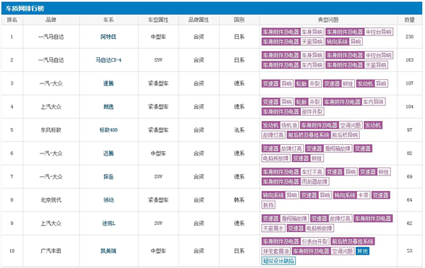 老本啃完了 马自达终于砍掉了马自达6