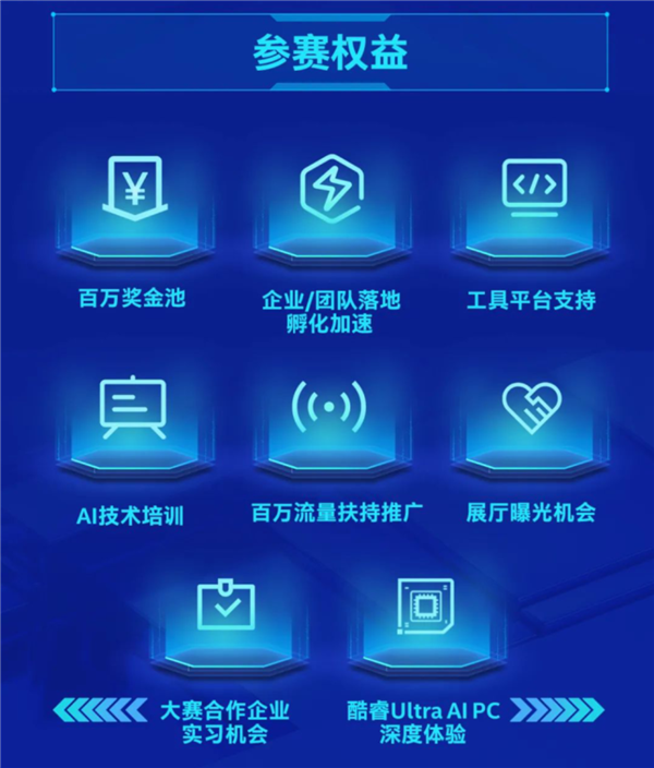总奖金160万!Intel第二届AI创新应用大赛启动