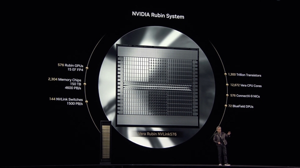 NVIDIA公布2026-2028年两大GPU架构:搭配1TB HBM4e内存