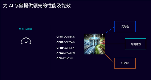 AI存储时代 Arm准备好了!三管齐下 软硬兼施