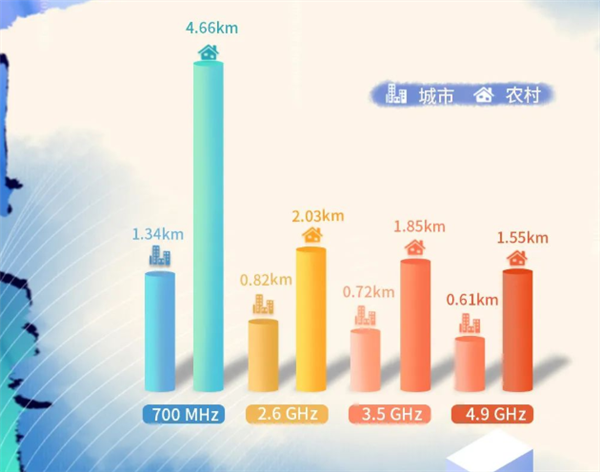 全国首次!广电5G 700MHz“黄金频段”应急通信无人机试飞成功