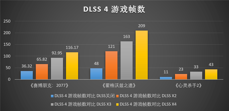 耕升RTX 5070踏雪OC显卡评测：性能优秀散热一流 还是颜值巅峰