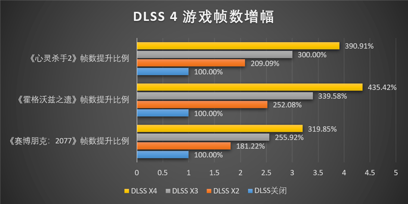 耕升RTX 5070踏雪OC显卡评测：性能优秀散热一流 还是颜值巅峰