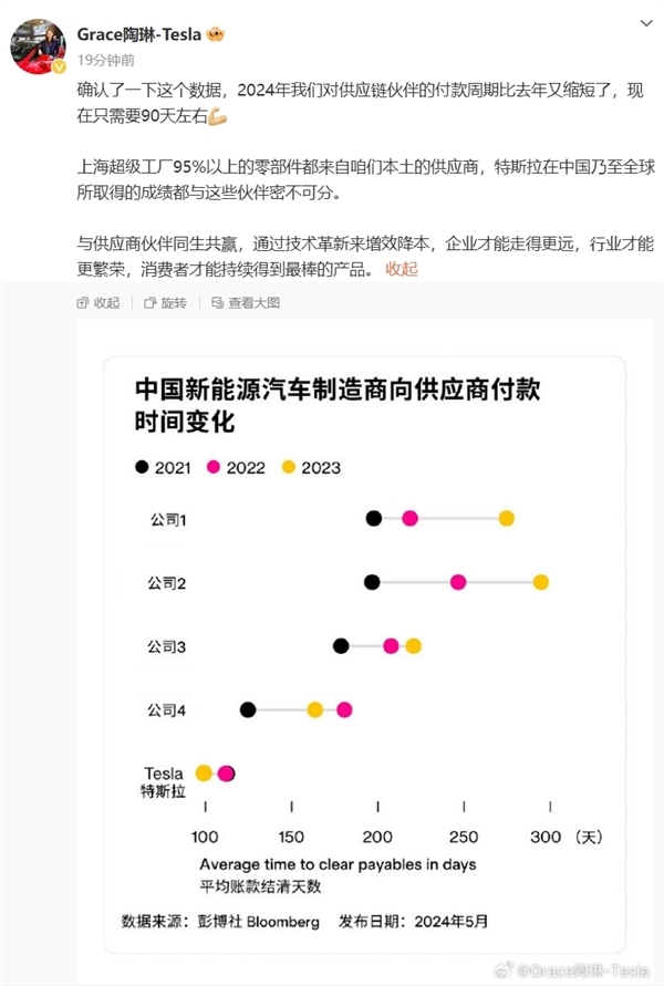 比亚迪:向上游供应商付款周期仅127天 比主流车企更短