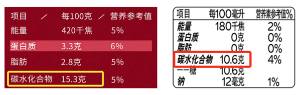 5种你以为“吃不胖”的食物:其实都是隐藏的“热量炸弹”