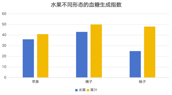 5种你以为“吃不胖”的食物:其实都是隐藏的“热量炸弹”