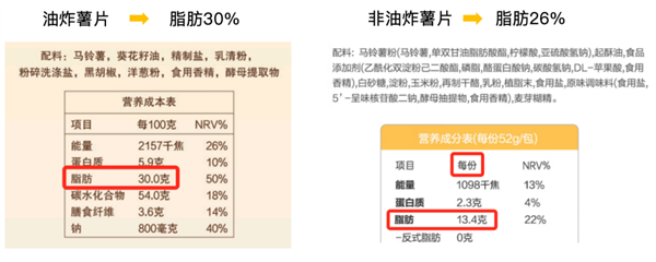 5种你以为“吃不胖”的食物:其实都是隐藏的“热量炸弹”